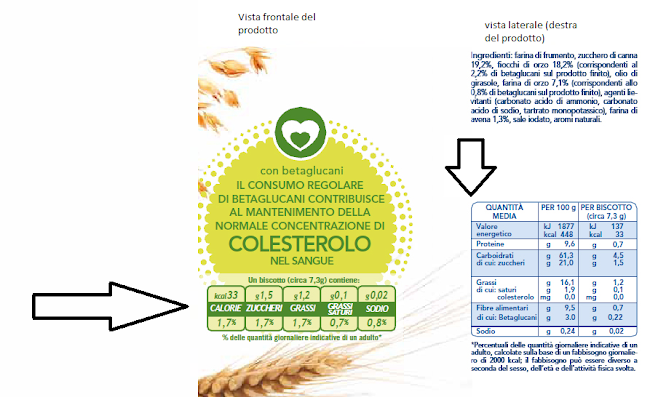 Etichetta Biscotti Contenenti Betaglucani