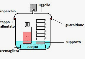 Schema Pentola a Pressione