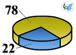 Sondaggi by taff.biz * Talkin'about Food Forum - Il Forum delle Scienze e Tecnologie Alimentari. L'unico Forum on-line dedicato alle Scienze e Tecnologie Alimentari!!